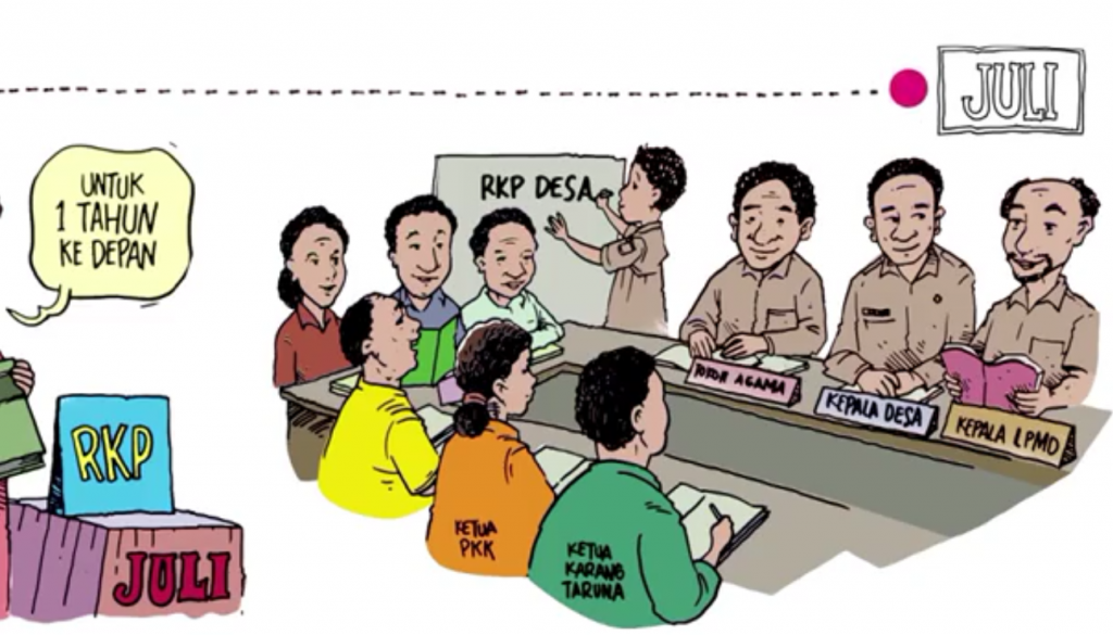 Musyawarah Desa Berdasarkan Permendagri Nomor 114